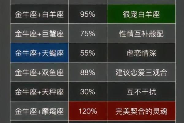 十二星座金牛男配处女座吗