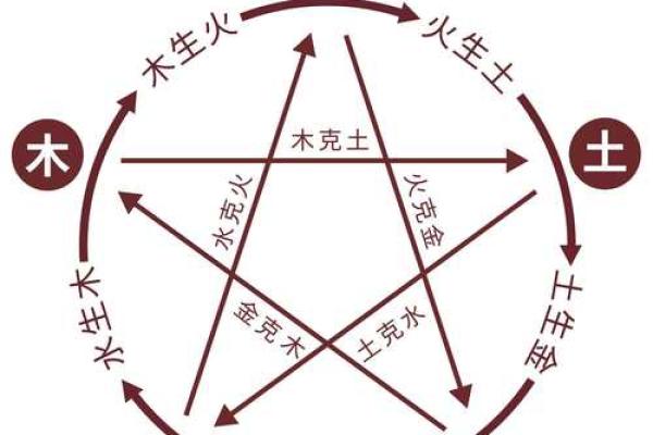 梅花易数的方位怎么定