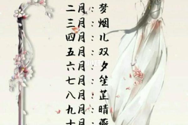 腊月出生的星座女生好吗