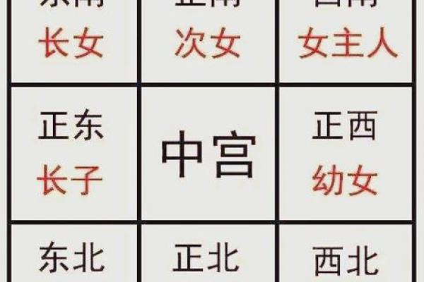 易经与风水的关系 易经与风水的关系是什么