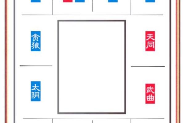 年太阴星所在方位