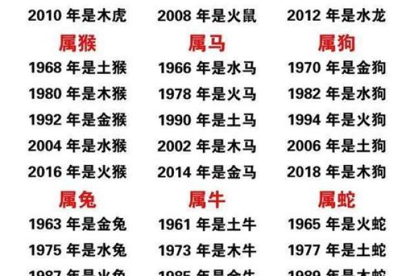 2024龙年11月生肖虎出行吉日一览表