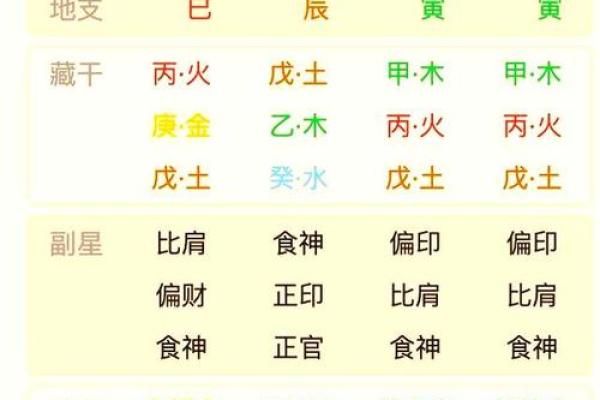 八字五行排盘