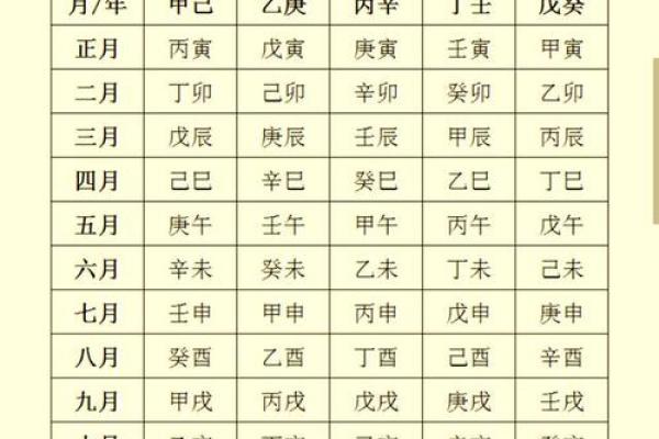 八字五行排盘