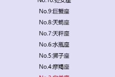 哪个星座天生最有贵族气质男