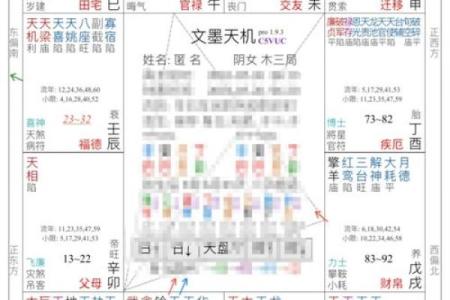 紫微斗数之后天运势－－岁限的分析推断：看流年