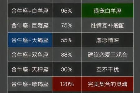 十二星座金牛男配处女座吗