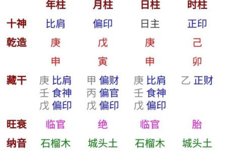 四柱八字测名字打分
