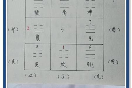 房子入门摆放风水禁忌表