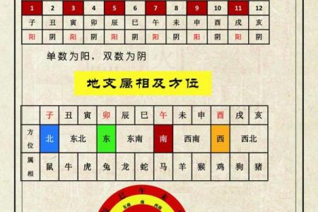 周易八字算命免费测八字