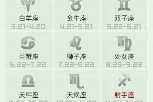 农历星座查询：农历三月初八是什么星座？