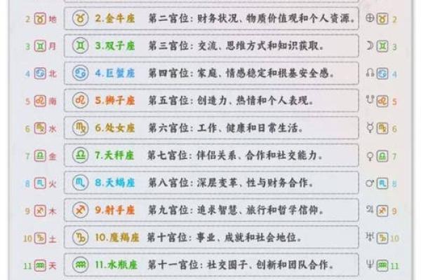 揭秘十二星座耍狠程度指数