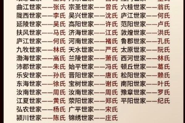 姓查的名人-姓名学-华易算命网姓名