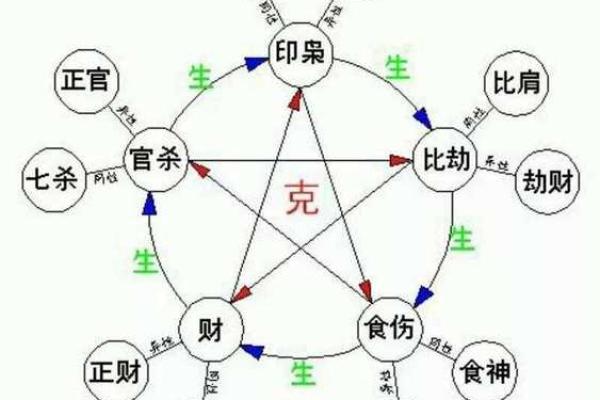 四柱八字在线排盘免费