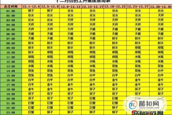 9月29日是什么星座