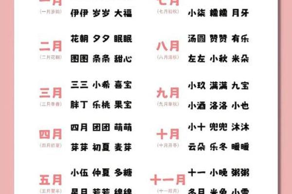 按生辰八字取名100分