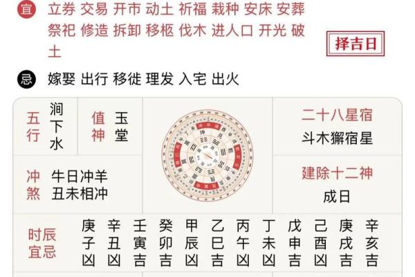 2024年农历十一月初三黄历日子好不好？是吉日吗？