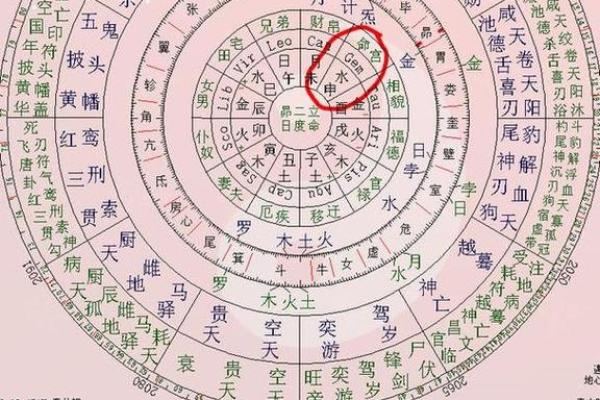 八字里命宫位置在哪 八字命盘命宫在哪