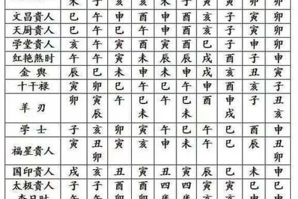 八字里命宫位置在哪 八字命盘命宫在哪