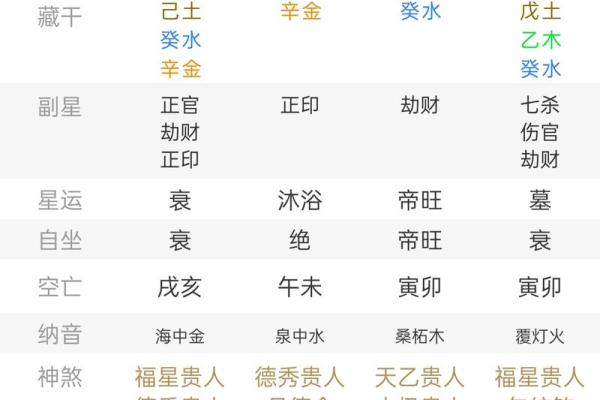 八字乙丑