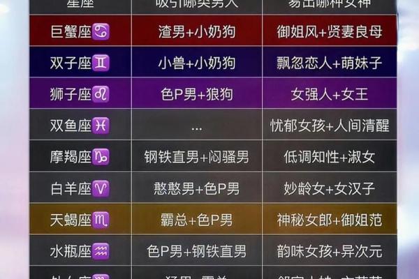 十二星座歌天平：这个星座的性格特点及爱情事业分析