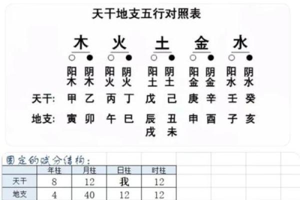 生辰八字网名