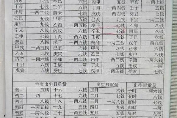 算命测生男女