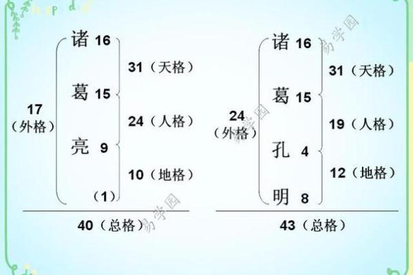 姓雍的名人-姓名学-华易算命网姓名