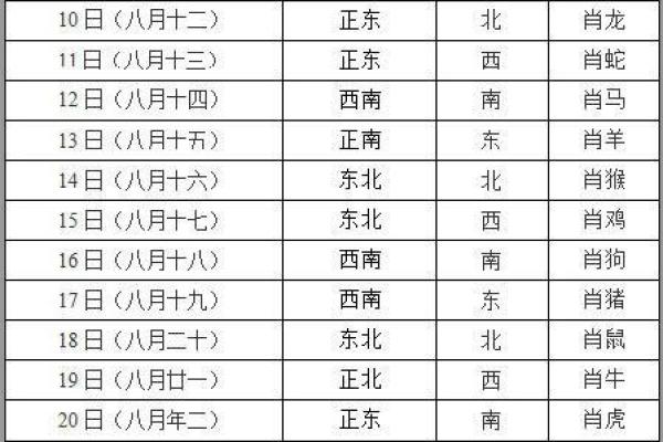 今天打麻将赢钱方位 2024年4月18日最佳方位