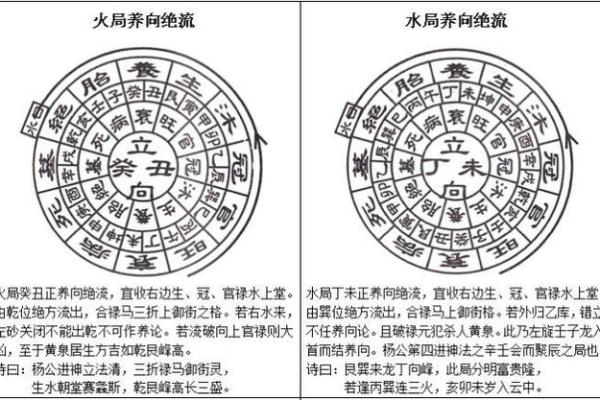 三合风水四大局水口解读