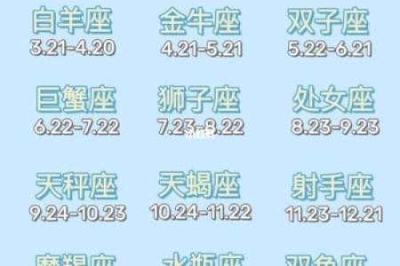 农历星座查询：农历三月初八是什么星座？