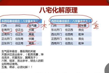 禁忌，如何化解、改变家里风水