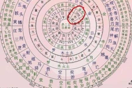 八字里命宫位置在哪 八字命盘命宫在哪