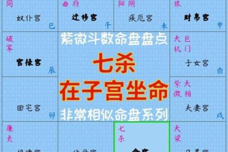 紫薇斗数命盘会有变化么