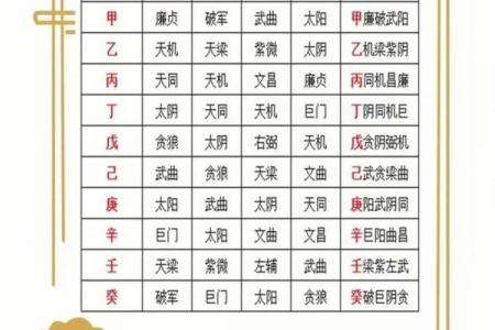 欢迎补充#紫薇斗数