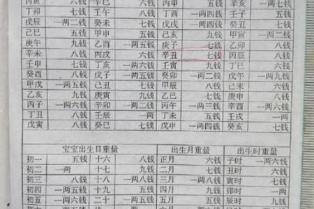 算命测生男女