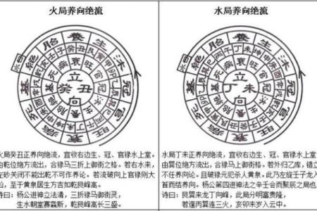 三合风水四大局水口解读