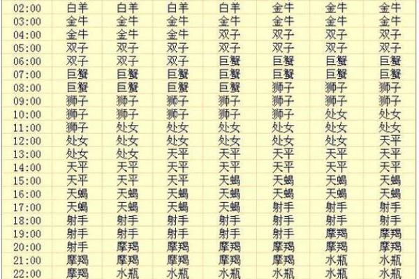 测你是哪个原始星座
