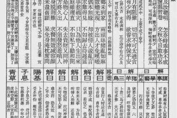 佛祖灵签第22签解签