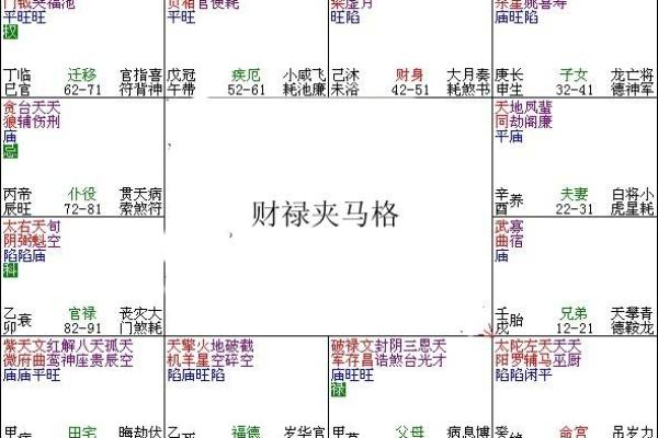 紫薇斗数财骑马