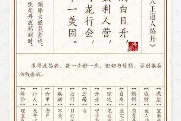 灵签算解释