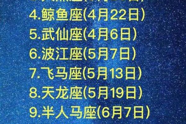 十二星座阴历你的生日对应的是哪个星座