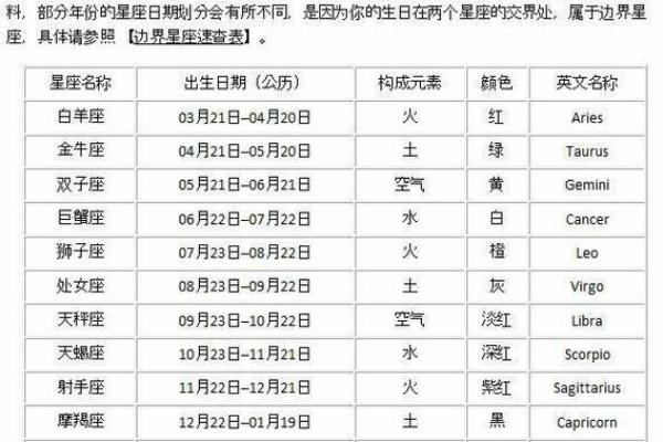十二星座的日期各是什么时候 最精准最新十二星座日期表