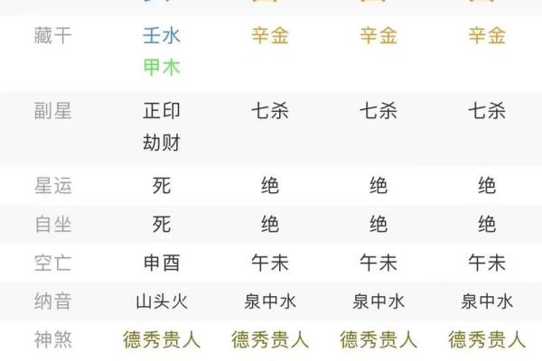 八字运势查询,八字终身运程详批免费