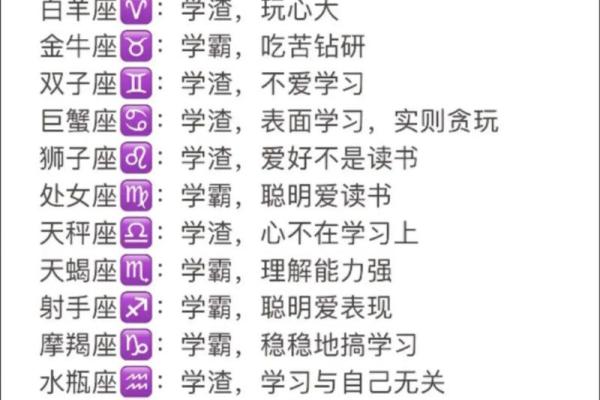 12星座谁最有公主病 12星座谁能考上清华
