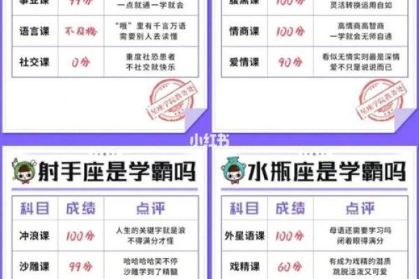 12星座谁最有公主病 12星座谁能考上清华