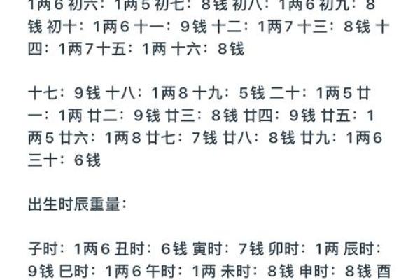 袁天罡称骨算命女版白话