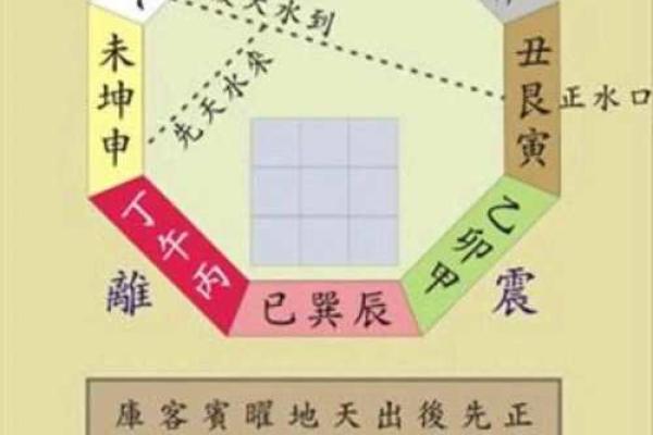 风水：调理好风水能预防疾病，不信你看看这几条实例！_1