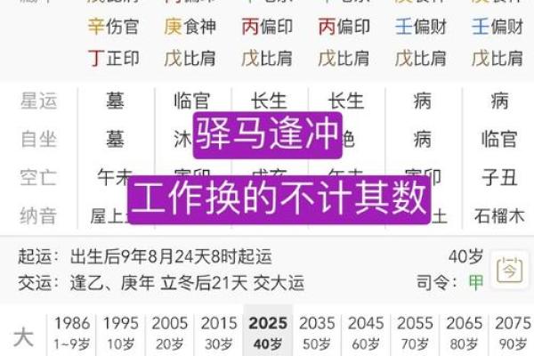 八字看后年运势准吗女性