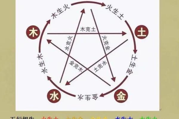 八字看哪些人和你相克